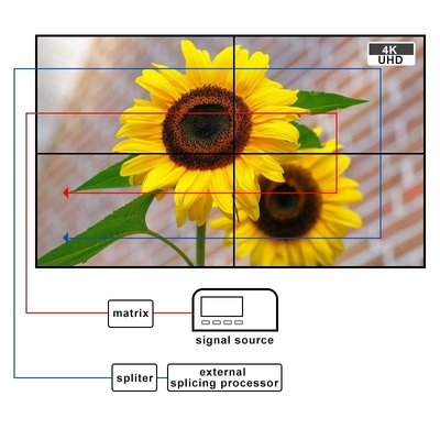 2000/1 Wskaźnik kontrastu Ekran ścienny LCD 6.5s Czas reakcji wysoka rozdzielczość